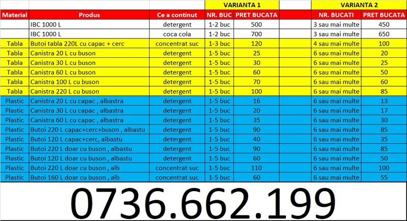 Butoi tabla 220 L cu capac si cerc.