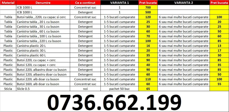 Butoi tabla 220 L cu capac si cerc.