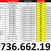 Butoi tabla 220 L cu capac si cerc.